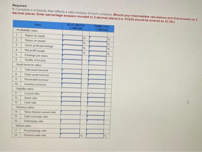 two companies is presented below. Blue Water Peine Fish Balance sheet: Cash