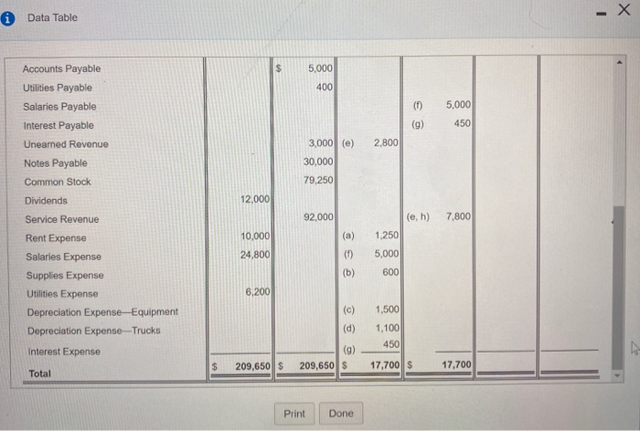 Landscaping Services follows but is incomplete. (Click the icon to view the