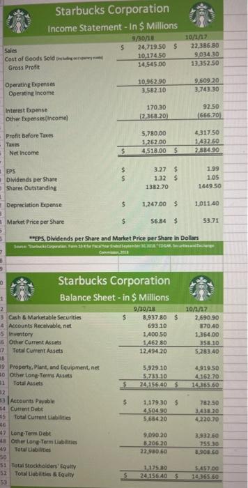 Dunkin' Brands Group Inc. DD Income Statement - In $ Millions 17/9/18