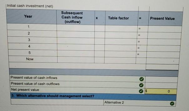 FVA of $1 (Use appropriate factor(s) from the tables provided.) Alternative 1:
