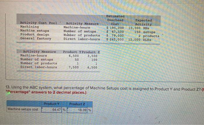 The numbers I inputed are wrong. Please help. thanks. Activity Cost Pool