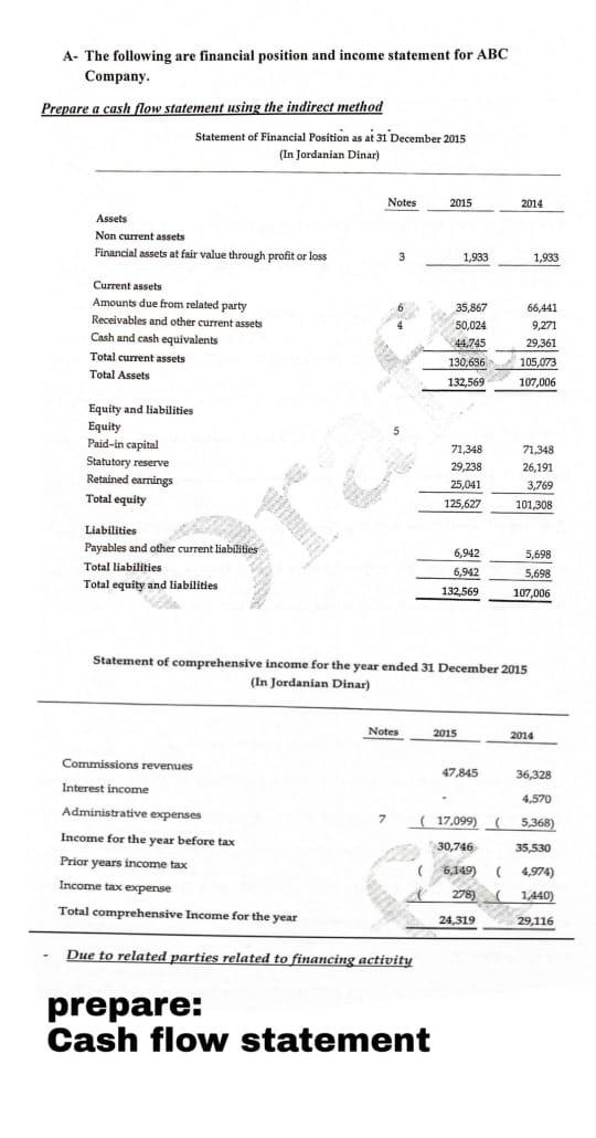 I find it difficult to solve the cash flow statement for