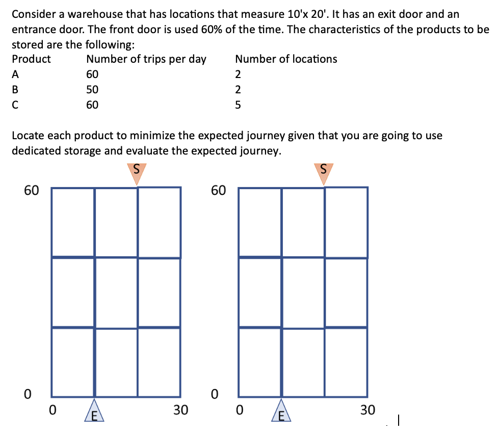Please help with explanation, I don't understand how to solve these types