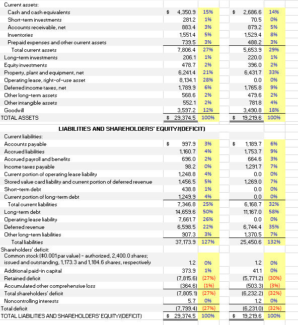 Sht-Vert] sheet, complete preparing common-size balance sheets for the years ended Sep.