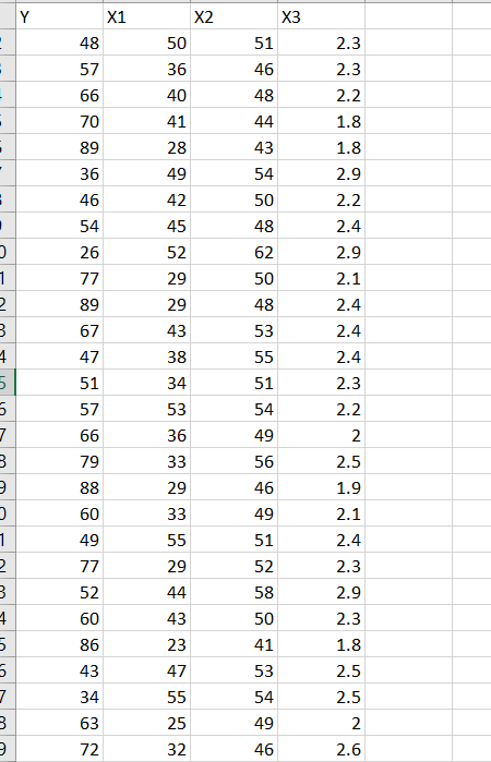  Y X2 X1 48 - 2.3 50 36 57 X3 51