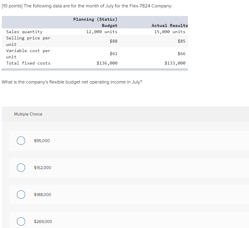  [10 points] The following data are for the month of July