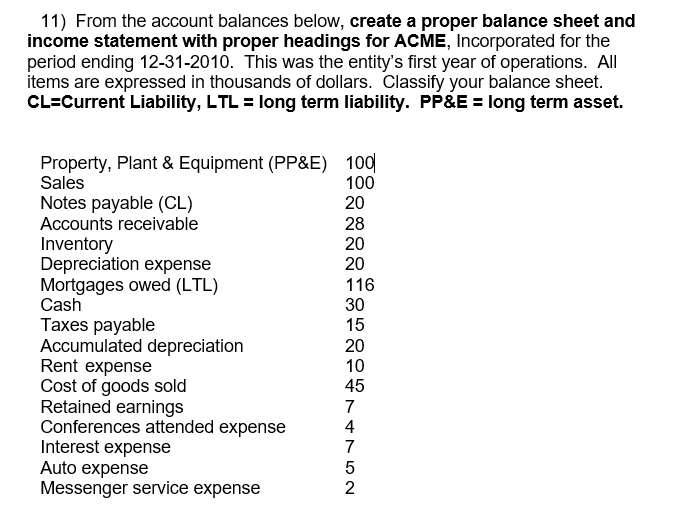 11) From the account balances below, create a proper balance sheet