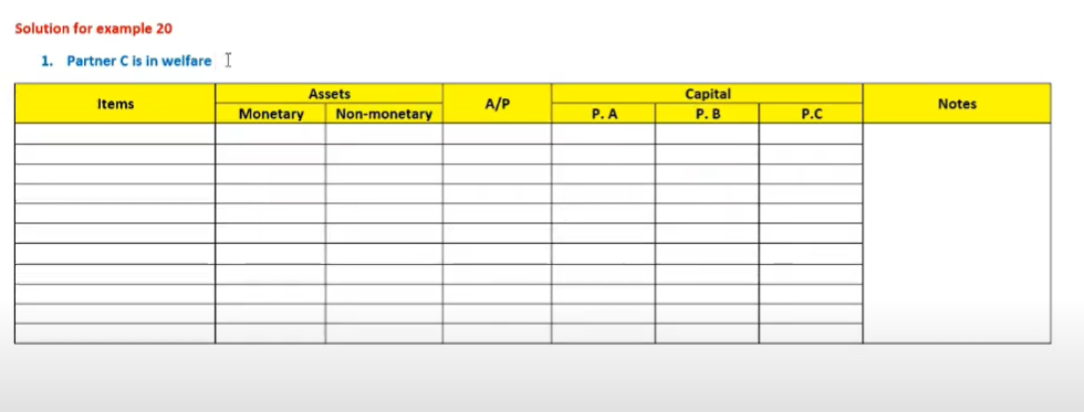 a capital reserve. +++++++++++++++++++++++++++++++++++++++++ (20 Marks) ++++++ Q2/ A, B & C