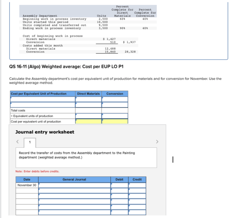  QS 16-11(Algo) Weighted average: Cost per EUP LO P1 Calculate the