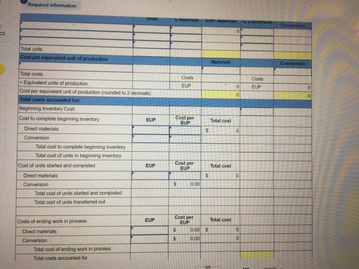 displayed below) Tamar Co. manufactures a single product in one department. All