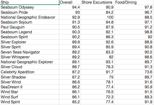  What are the: Intercept Coefficient - ___ Slope Coefficient - ___