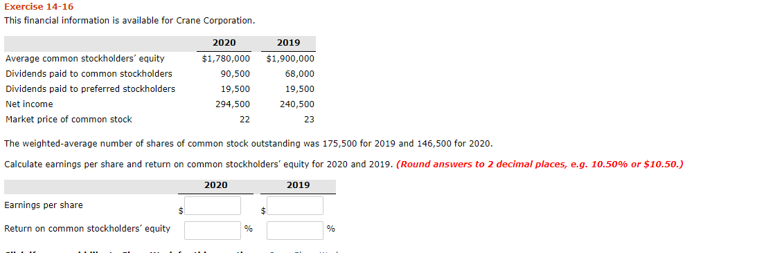  Exercise 14-16 This financial information is available for Crane Corporation. 2020