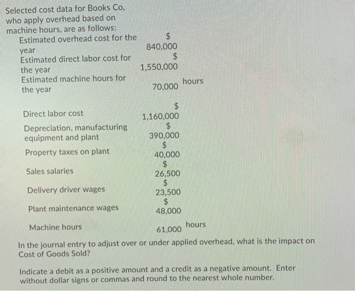  Selected cost data for Books Co, who apply overhead based on