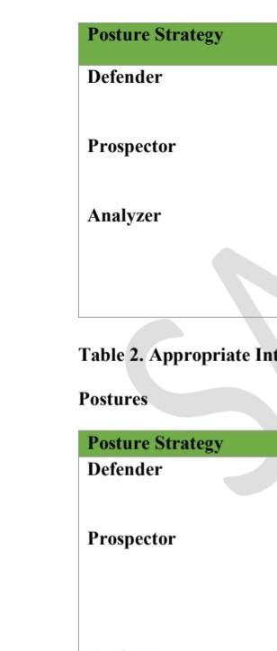  what would be the posture strategy for C W Williams Health