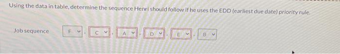 should follow if he uses the EDD (earliest due date) priority rule.