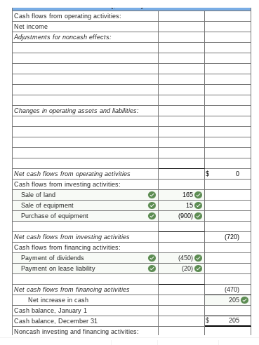 for 2021 are given below for Metagrobolize Industries. Additional information from the