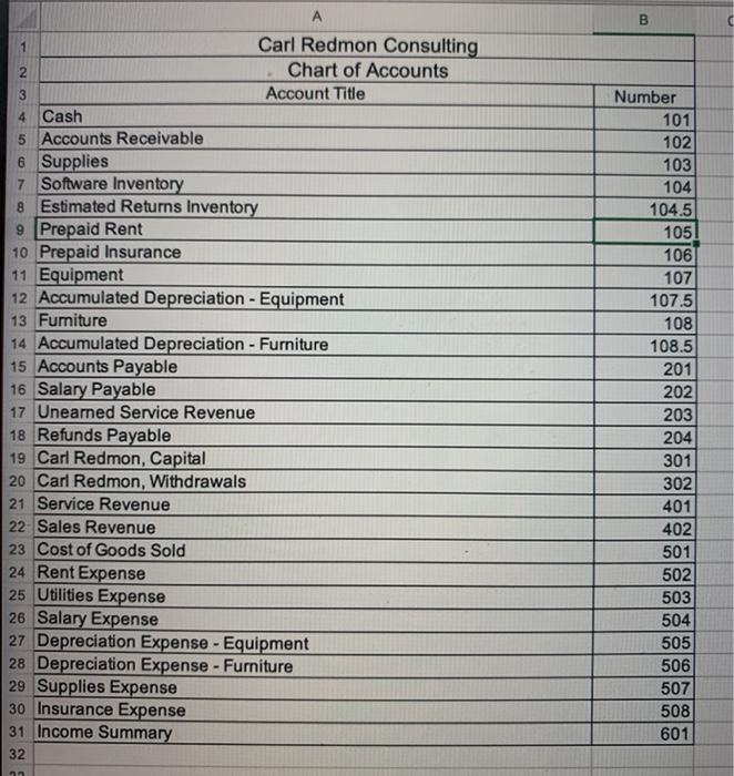 a consulting practice titled Redmon Consulting. 2 Paid $6,000 for a 2-year