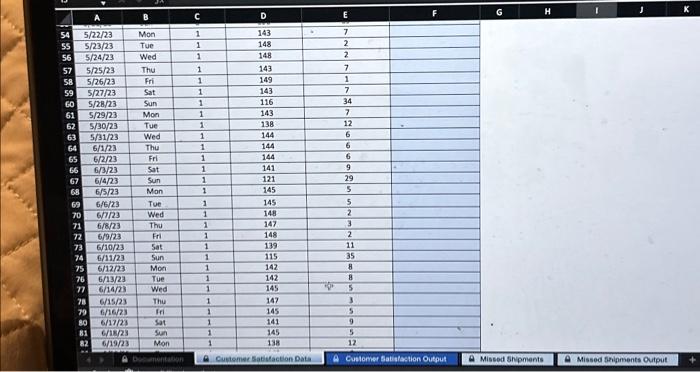 & Wed & 1 & 5 \\ \hline 125 & 9/21/23 &