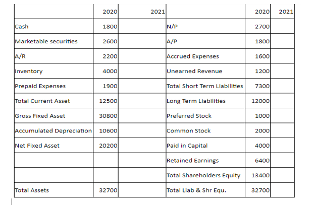  Only question marks and gaps in the last part will be