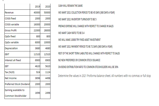 filled. This is all the information. 2020 2021 2020 2021 Cash 1800