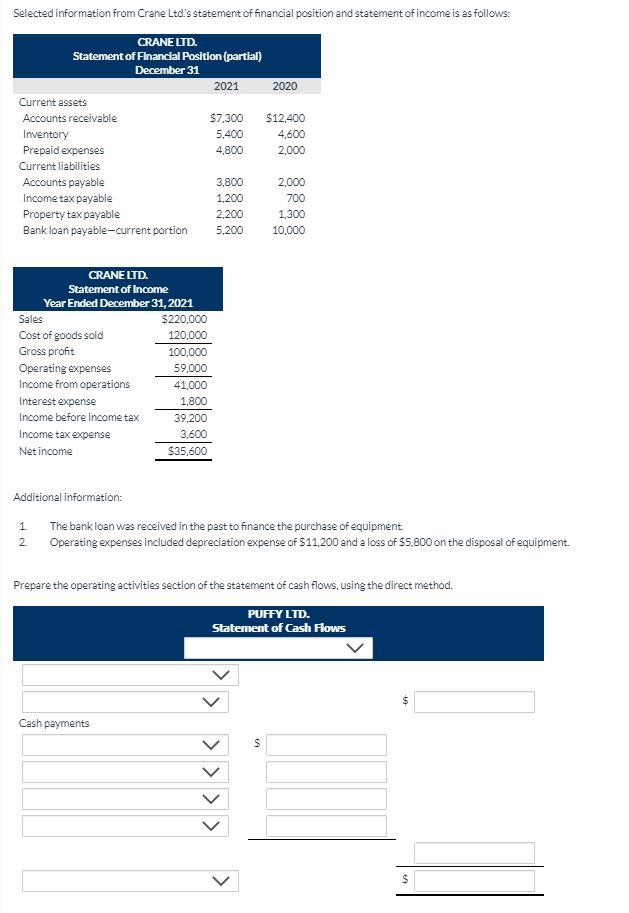  Selected information from Crane Ltd's statement of financial position and statement