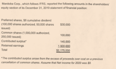Answer fast please ill give good rating Manitoba Corp., which follows IFRS,
