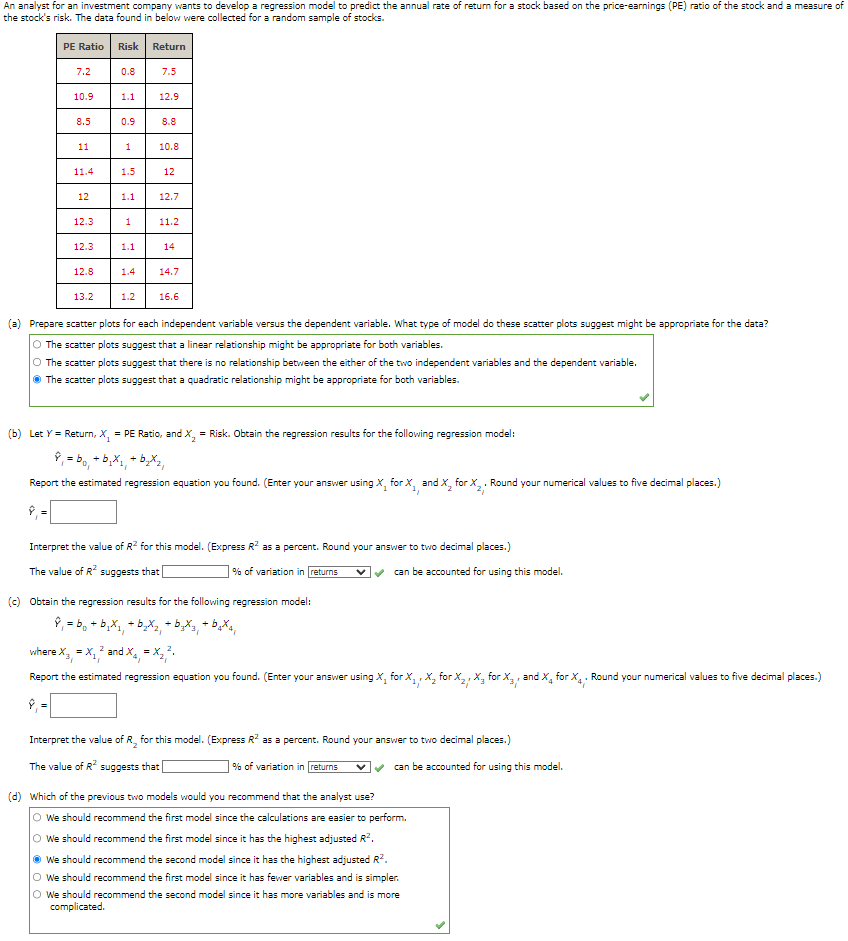 a) Prepare scatter plots for each independent variable versus the dependent