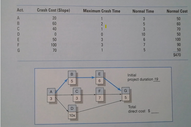  Complete exercise using the diagram below. Calculate the duration, direct costs,