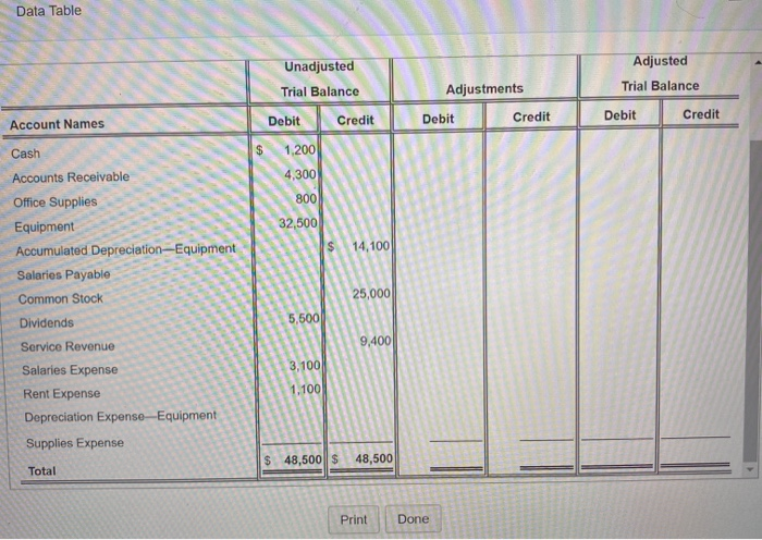 worksheet of USA Jobs Employment Service follows but is incomplete (Click the
