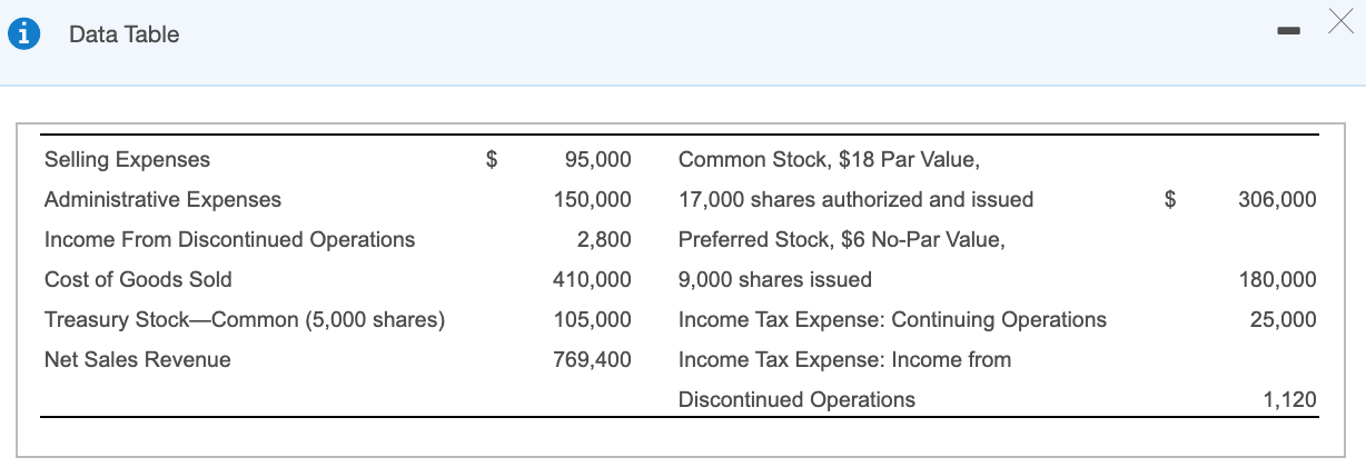 Please help with the last section where the boxes are blank! Data
