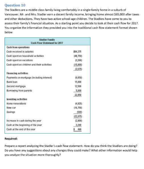  Question 10 The Stadlers are a middle-class family living comfortably in