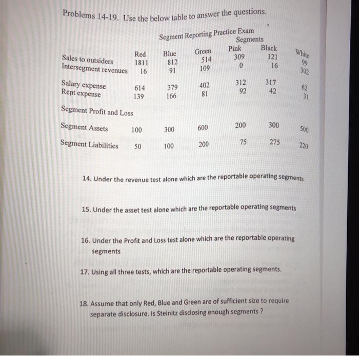  Problems 14-19. Use the below table to answer the questions. Segment