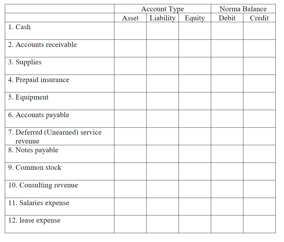  Account Type Asset Liability Equity Norma Balance Debit Credit 1. Cash