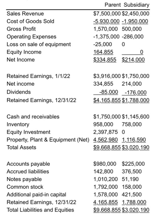 of $350,000 was allocated entirely to a 7- year royalty agreement. The