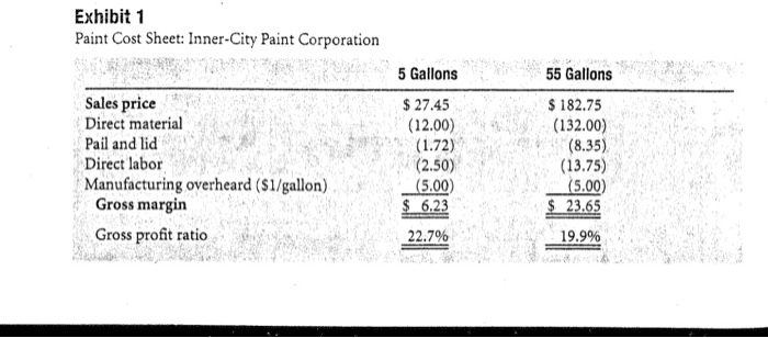 Ratio 13. Times Interest Earned Exhibit 1 Paint Cost Sheet: Inner-City Paint