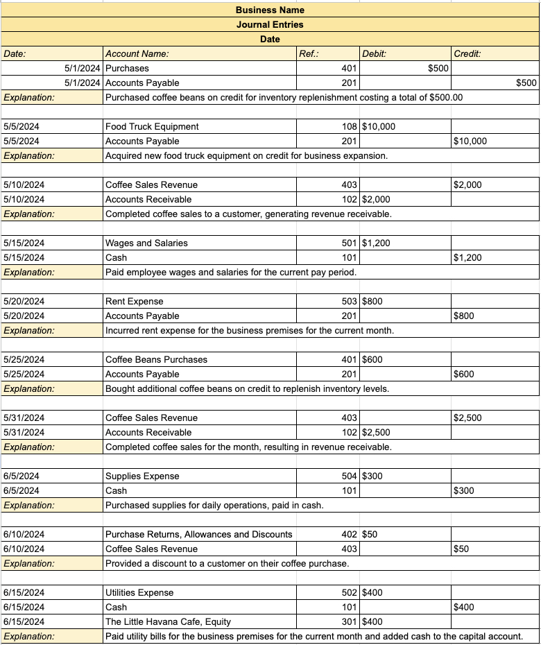  Please make: 1. Adjustments 2. Worksheet 3. Balance Sheet 4. Income