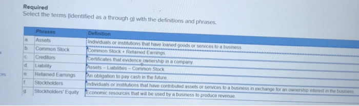  Required Select the terms (identified as a through g) with the