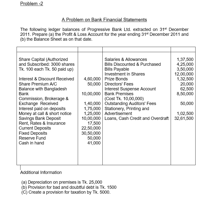  Problem -2 A Problem on Bank Financial Statements The following ledger