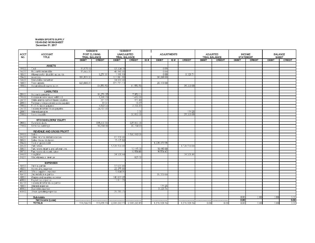  Columns K thru P should be completed using formulas. You should