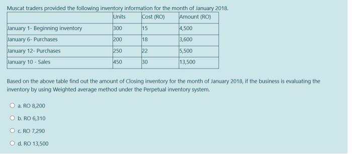 Units 300 145 Tophill merchandising business traders provided the following inventory information