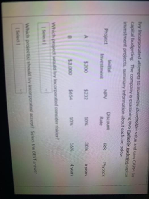  Ivy Incorporated attempts to macimize shareholder value and uses CAPM for