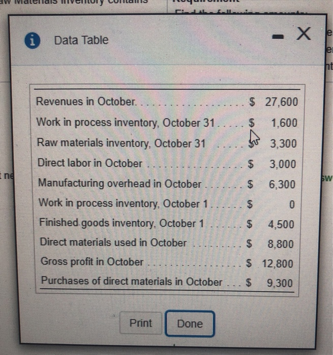 its home office. As a result, the accounting records for October were