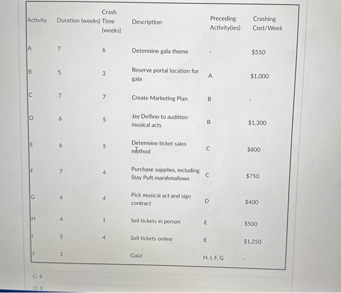 NINE questions. Jim Rose is planning a charity benefit gala for his