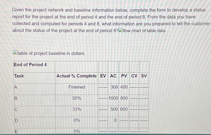  Given the project network and baseline information below, complete the form