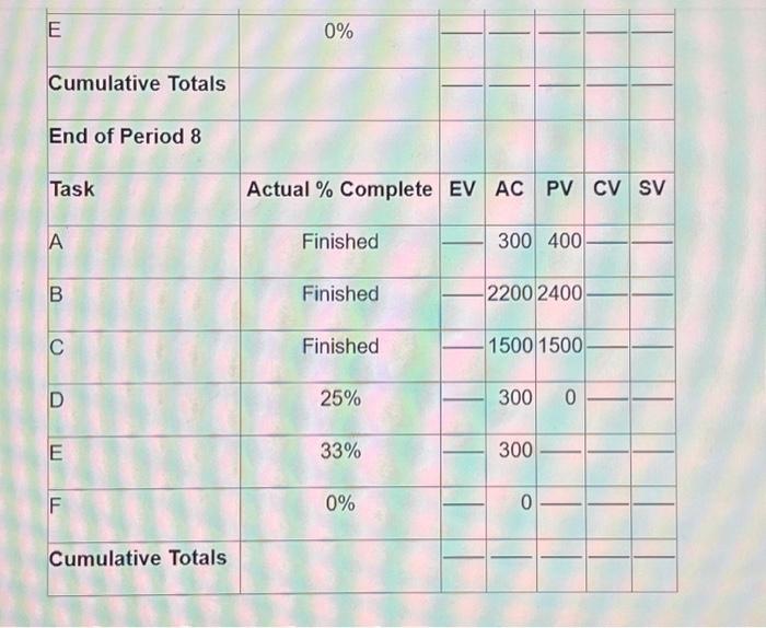to develop a status report for the project at the end of