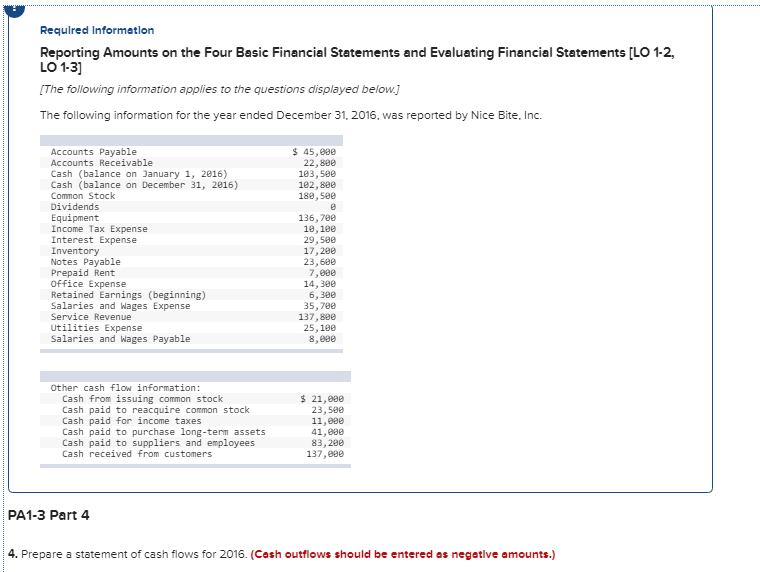  Required Information Reporting Amounts on the Four Basic Financial Statements and