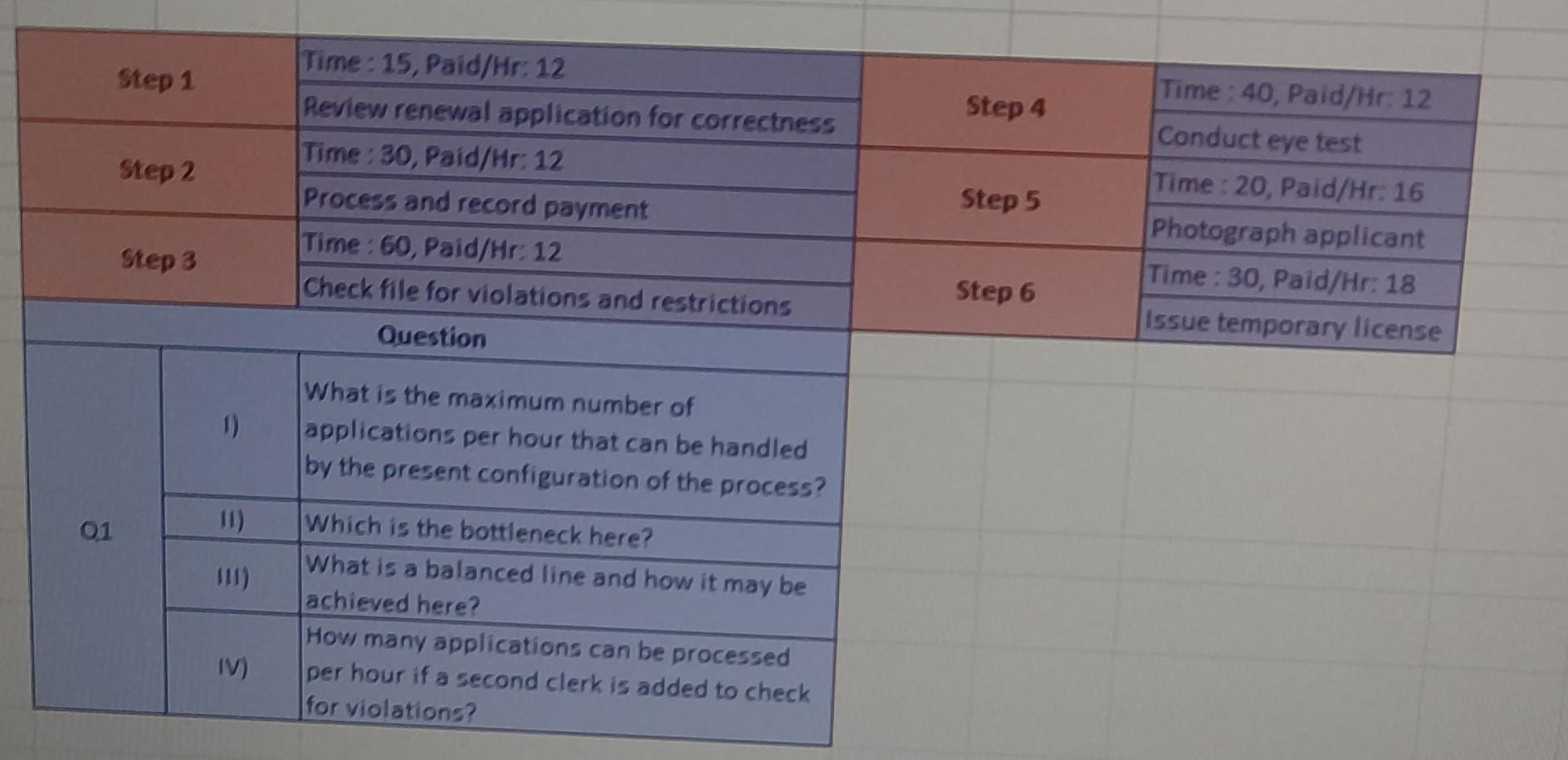  answer for all the points with correct formula and explanation \begin{tabular}{|c|c|c|c|c|}