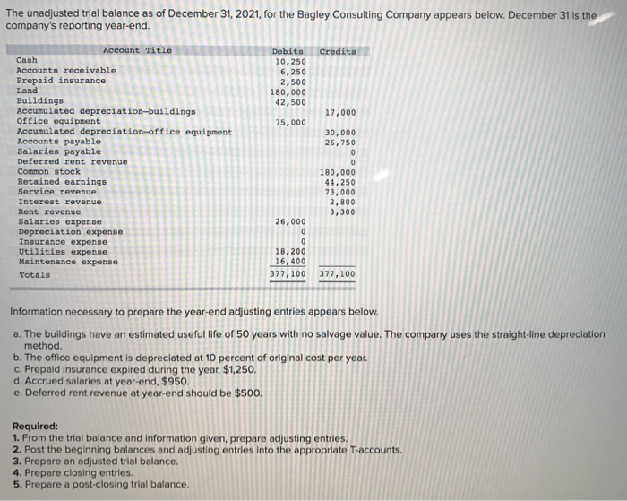  i got the number for salaries expense wrong. as shown in