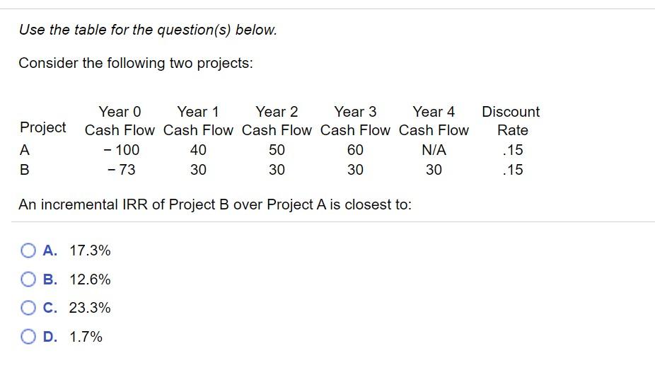  Use the table for the question(s) below. Consider the following two