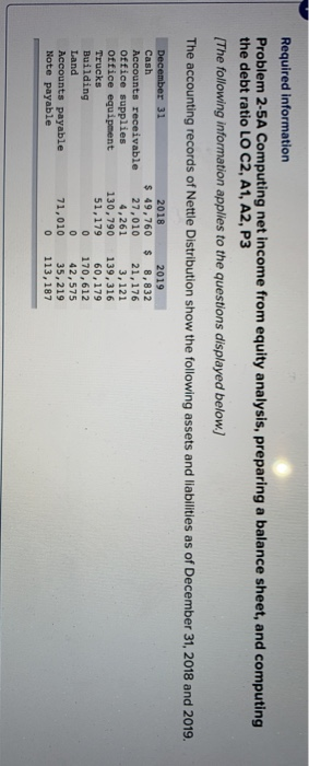  Required information Problem 2-5A Computing net income from equity analysis, preparing
